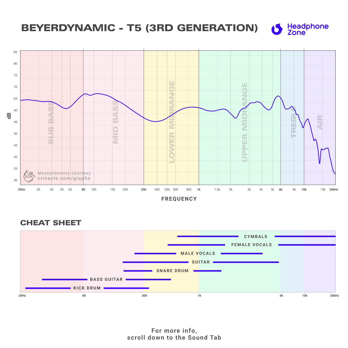 Beyerdynamic - T5 (3rd Generation)