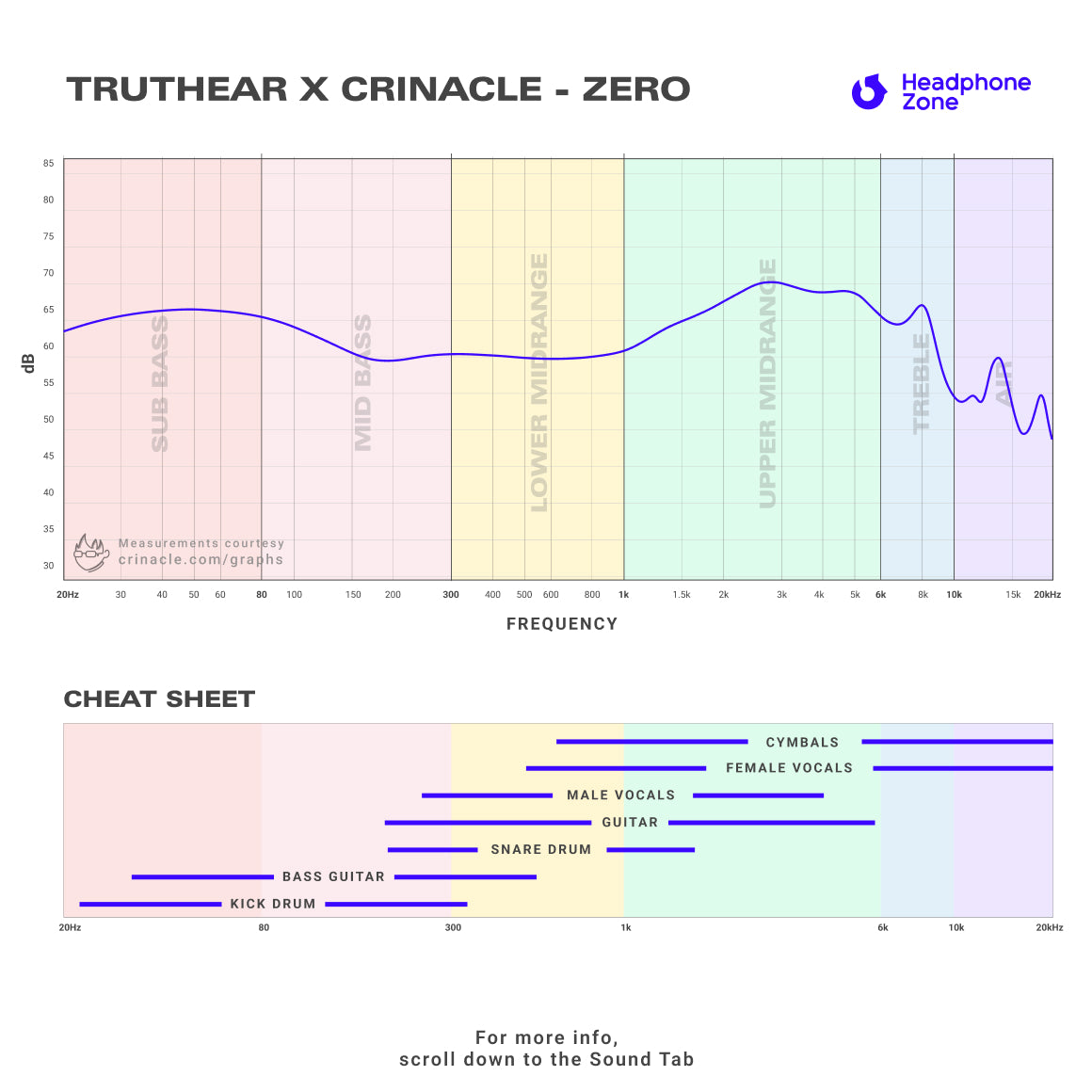 TRUTHEAR x Crinacle ZERO Earphone Dual Dynamic Drivers In-Ear