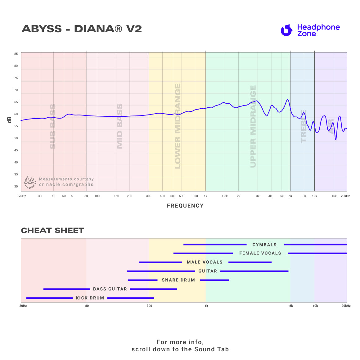 Abyss - DIANA® V2