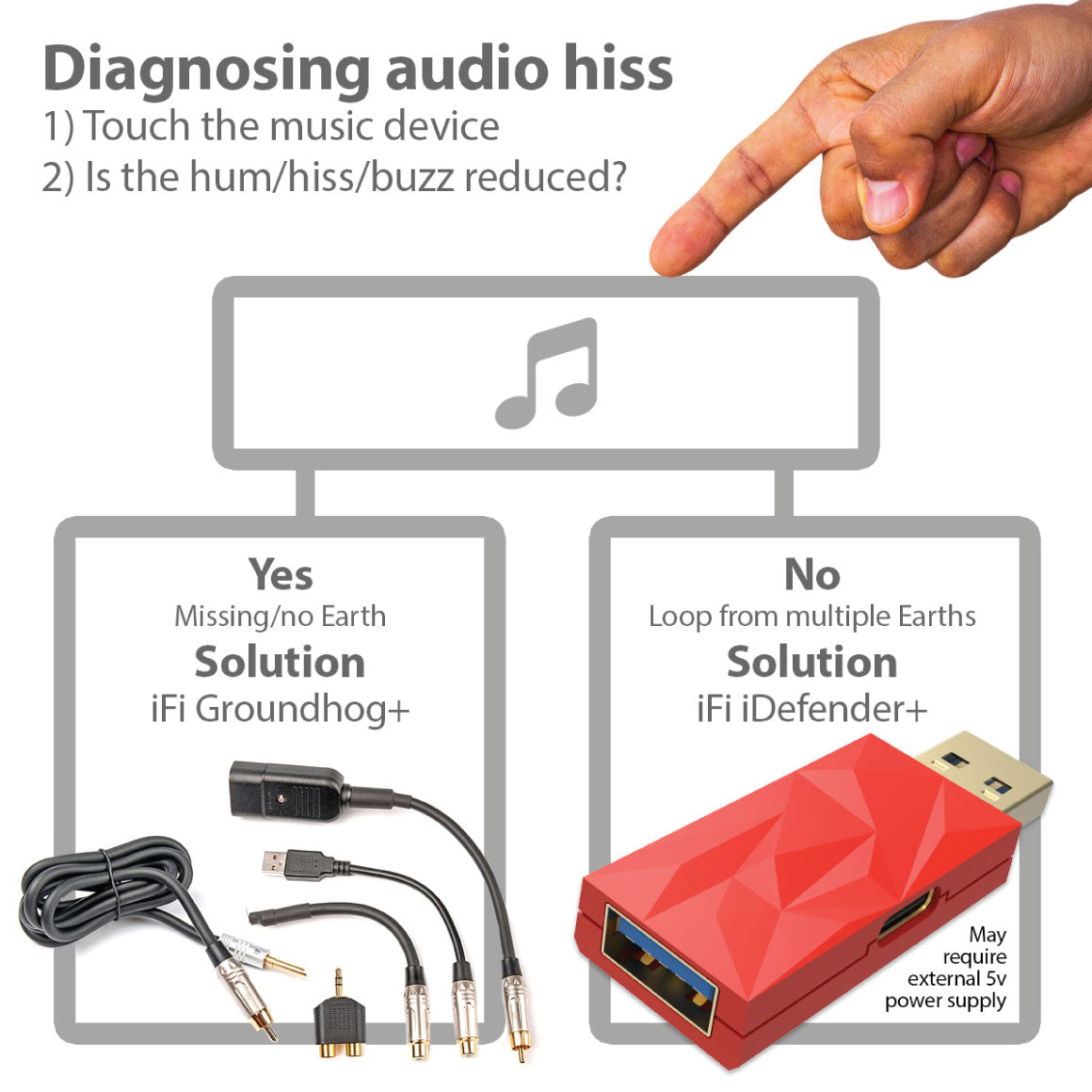 iFi Audio - iDefender+